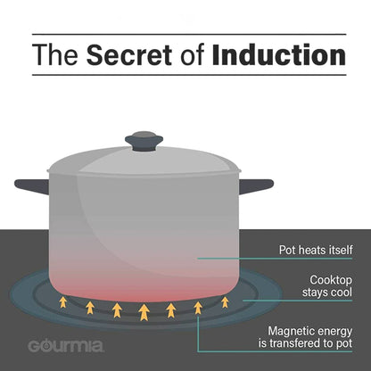 Gourmia GIC100UK Blacktop III 1800W Induction Hotplate